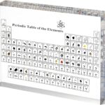 Periodic Table with Real Elements Inside